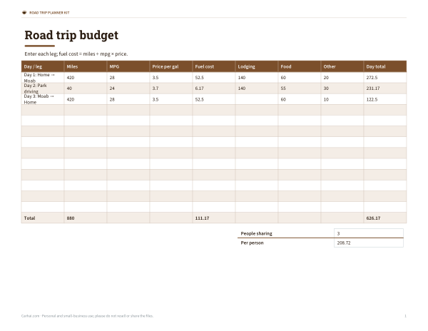 Preview of Printable Road Trip Budget Sheet